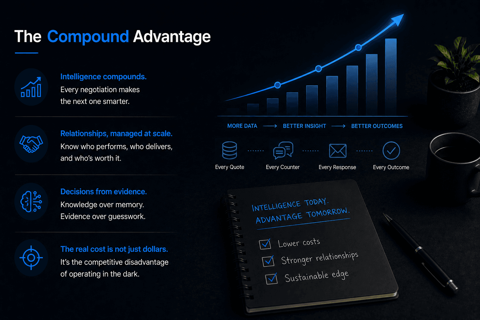 Dark business illustration featuring an upward growth curve representing how supplier intelligence compounds through continuous data collection and smarter negotiations.