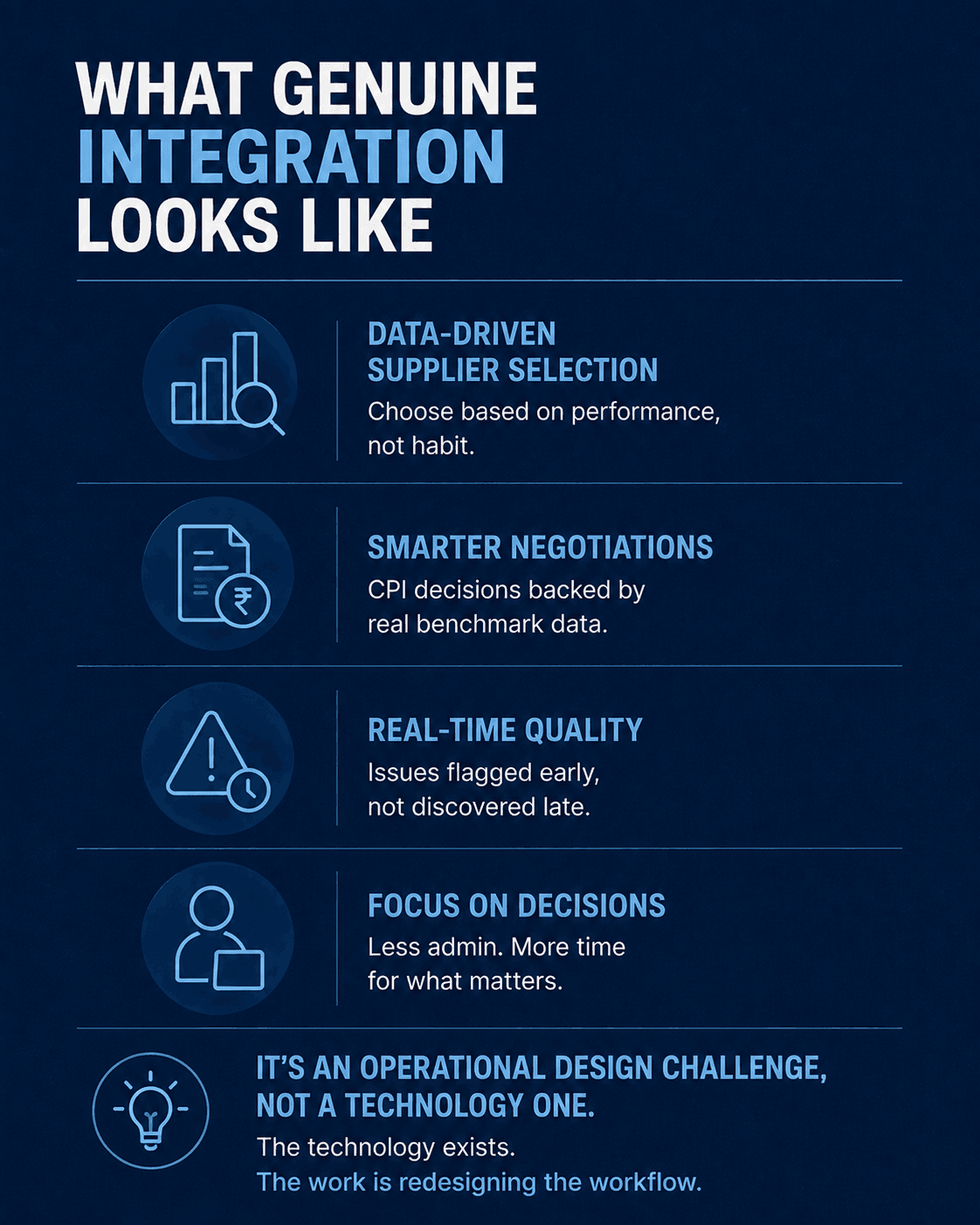 Infographic showing what genuine AI integration looks like in fieldwork operations: data-driven supplier selection, benchmark-based CPI negotiations, real-time quality monitoring, and less administrative work for project managers.
