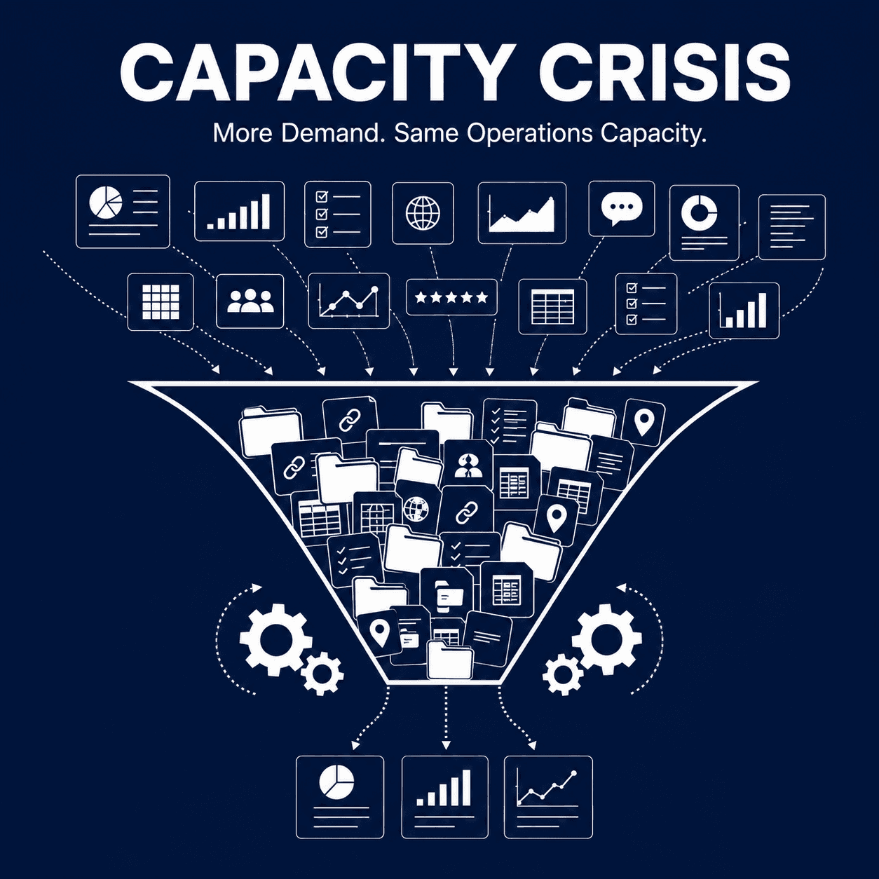 Funnel overflowing with research data, files, charts, checklists, messages, and operational tasks, representing growing demand against limited research operations capacity.